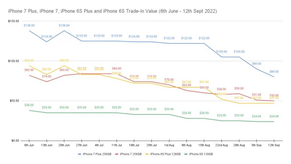 iPhone-7-Plus-iPhone-7-iPhone-6S-Plus-and-iPhone-6S