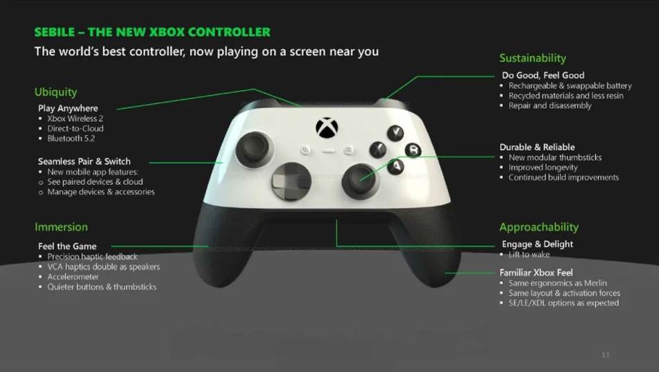 X Box X 2024 _ kontrolor _ džojped _ Foto Microsoft.jpg