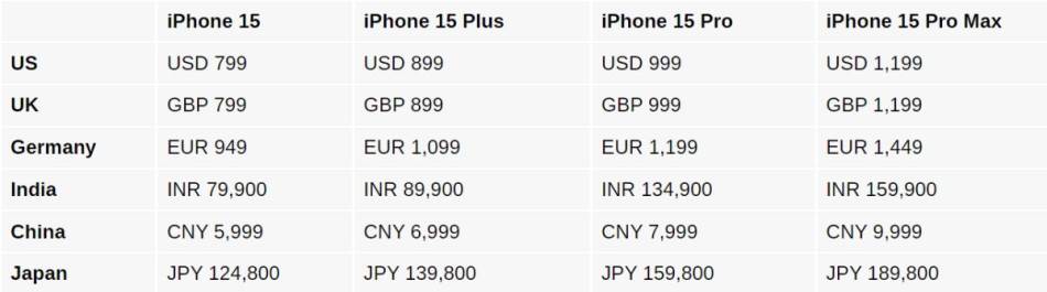 iPhone 15 cene