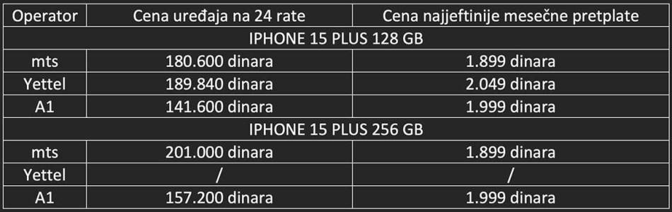 iPhone 15 Plus cene u mts, Yettel i A1