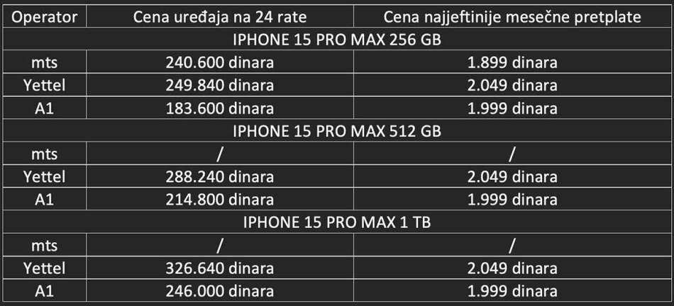 iPhone 15 Pro Max cene u mts, Yettel i A1