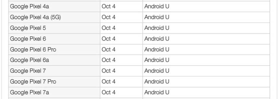 Lista Google Pixel telefona koji će dobiti Android 14