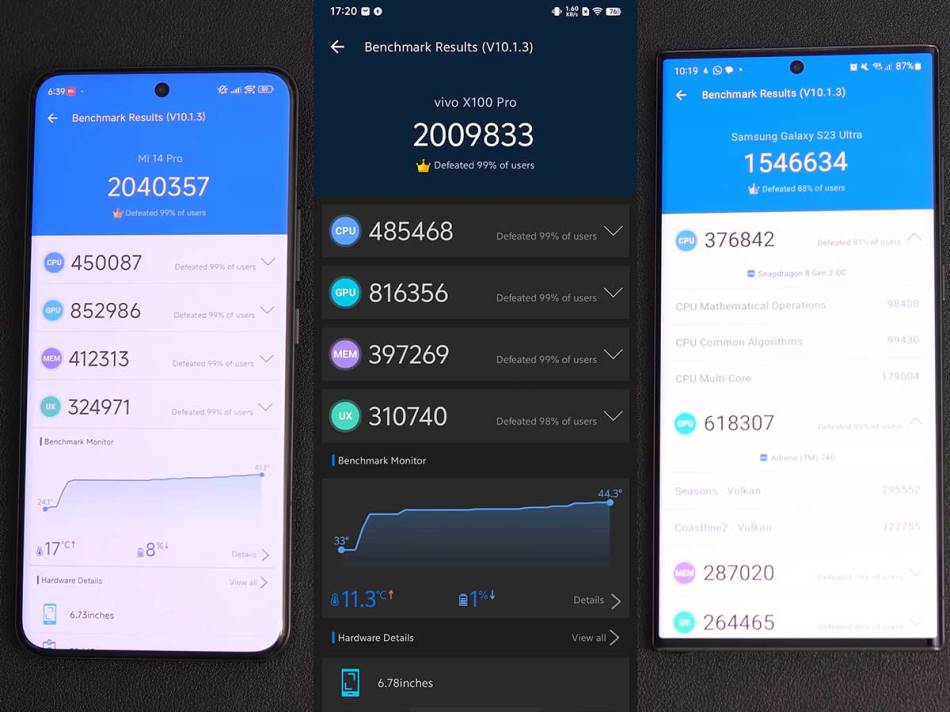 Snapdragon 8 Gen 3 vs Dimensity 9300 Antutu test