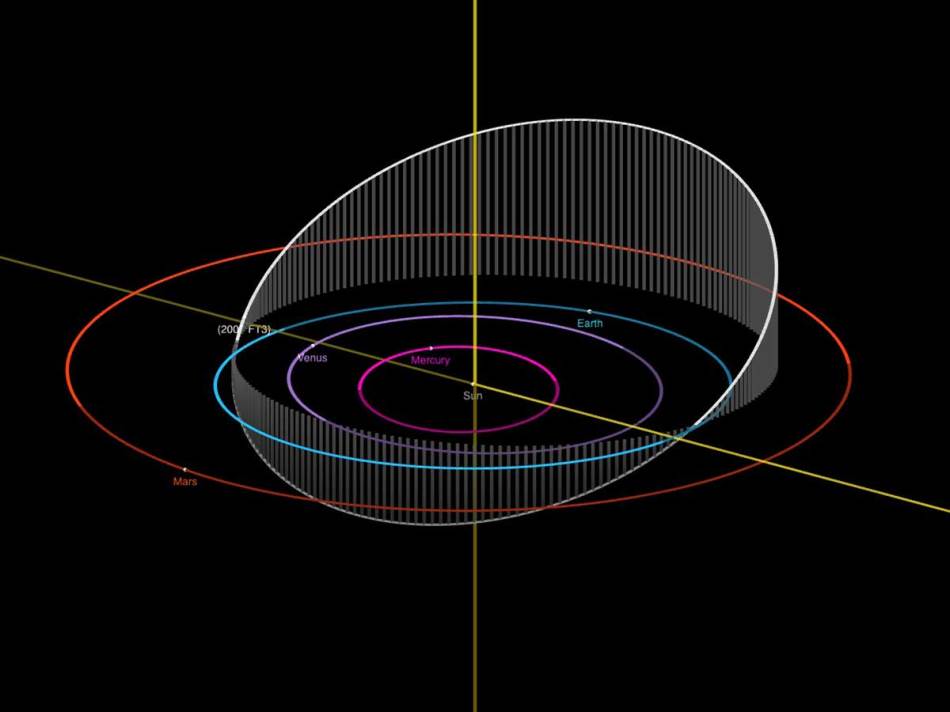 Asteroid 2007 FT3 orbita