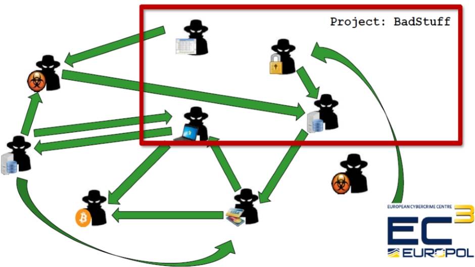 Sajber kriminal sajber kriminalci, borba protiv sajber kriminala na Kasperskz Czber Securitz Weekend