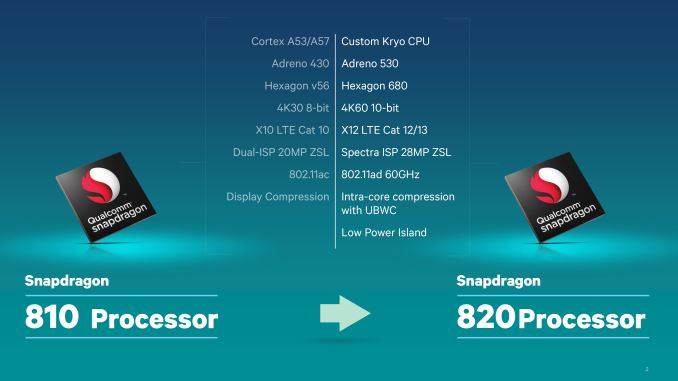 Qualcomm Snapdragon 820 prvi bencmark rezultati
