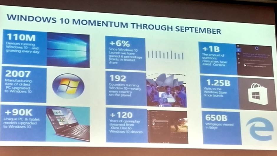 Zanimljiva Microsoft Windows 10 statistika.