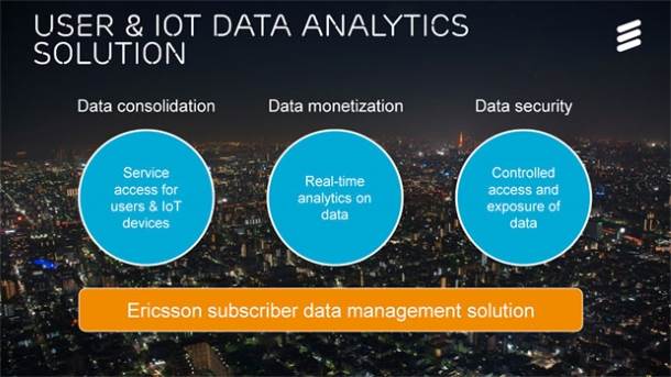 Ericsson Internet of Things IoT rešenja