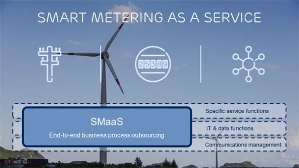 Ericsson Internet of Things IoT rešenja