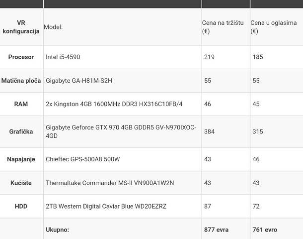 VR PC konfiguracija