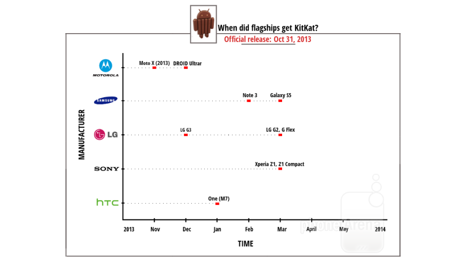 Android Nougat 7.0 update za Samsung, HTC, Sony, Motorola, LG telefon