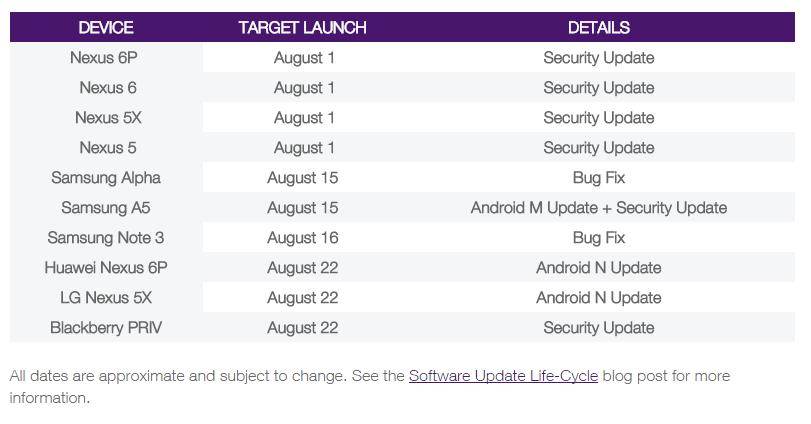 Android Nougat stiže 22. septembra na Nexus uredaje