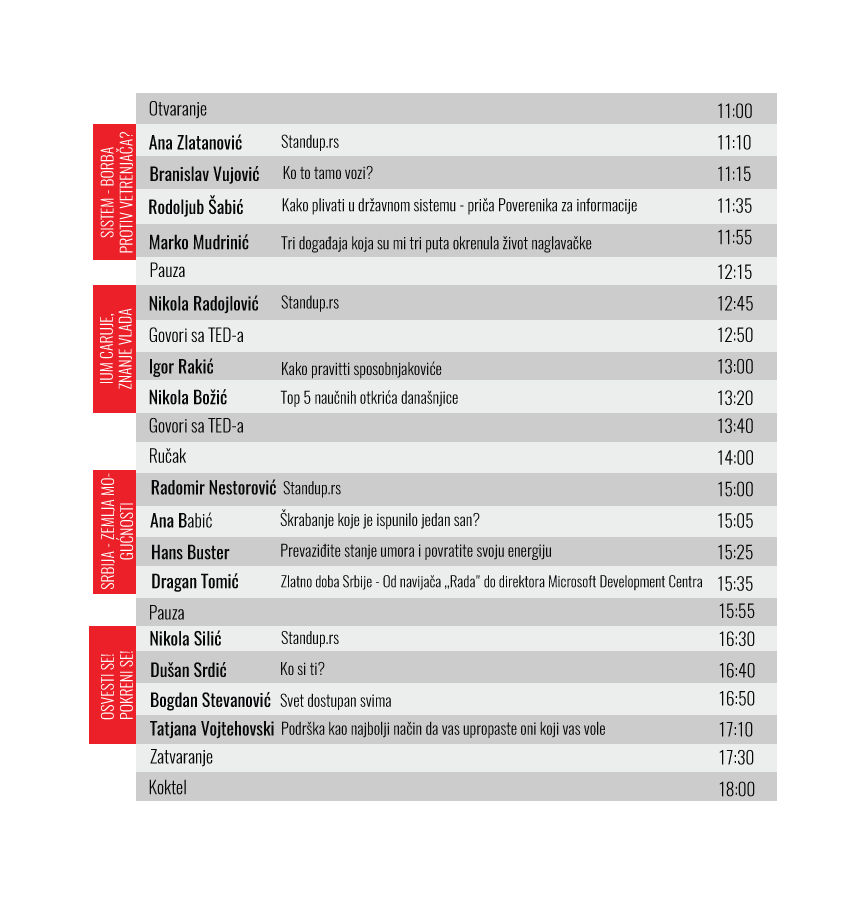 TEDxZemun, 6. novembar agenda.