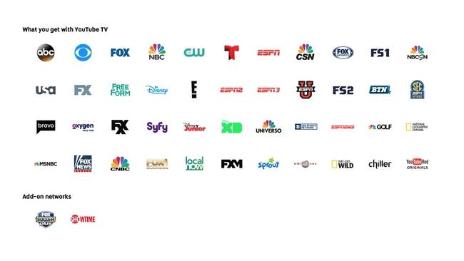 YouTube TV novi tv servis sa premijum programima