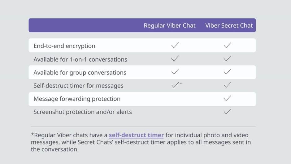 Viber Secret Chats Tajna caskanja u Viber aplikaciji