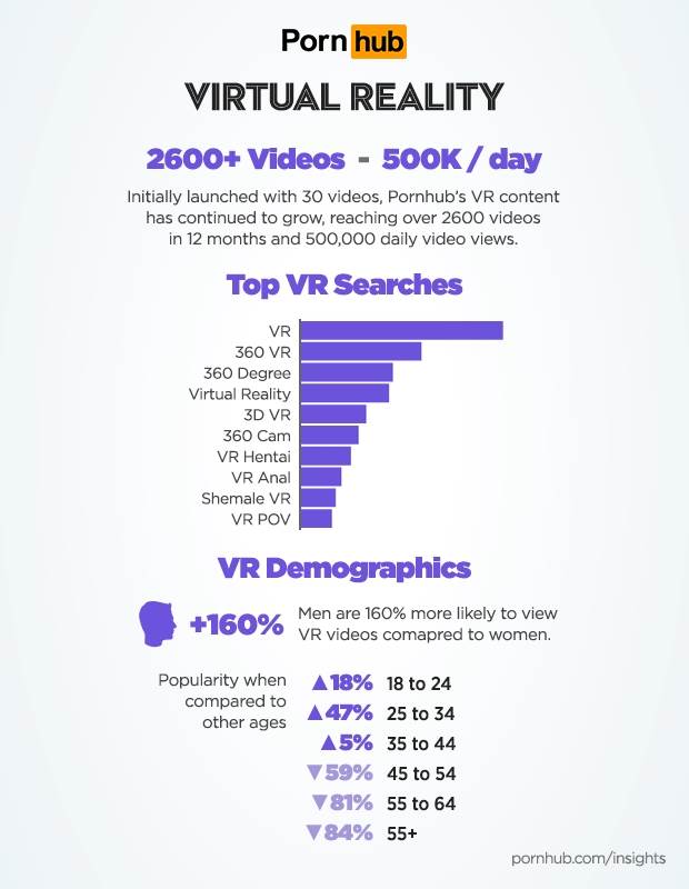 Pornhub VR pornici virtuelna realnost