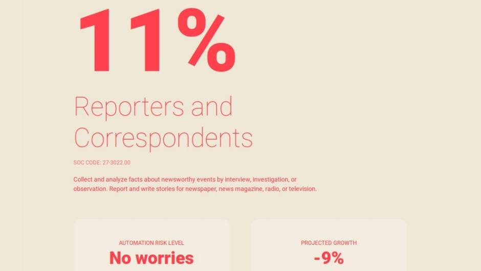 Da li ce vam roboti uzeti posao sajt koji predvida šanse za automatizaciju posla