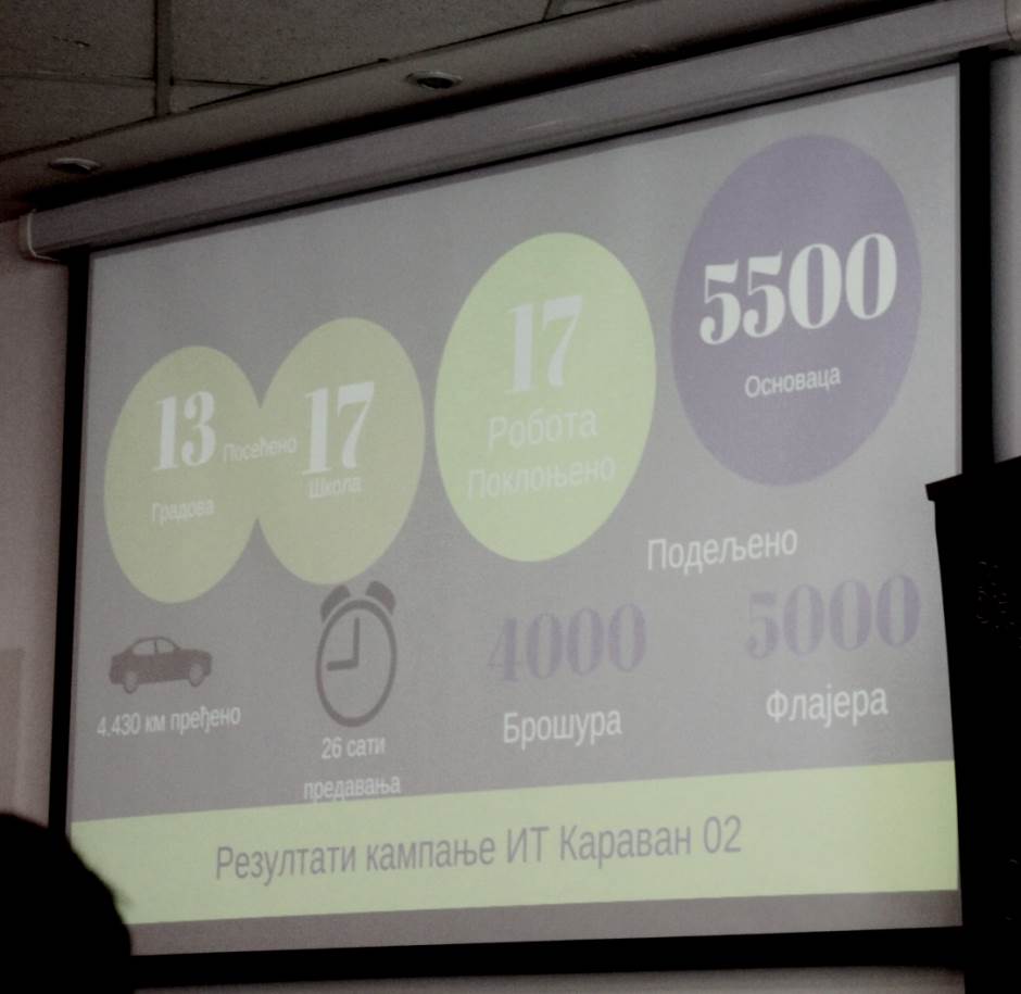 Konferencija kampanja IT karavan 02 zaštita dece na internetu