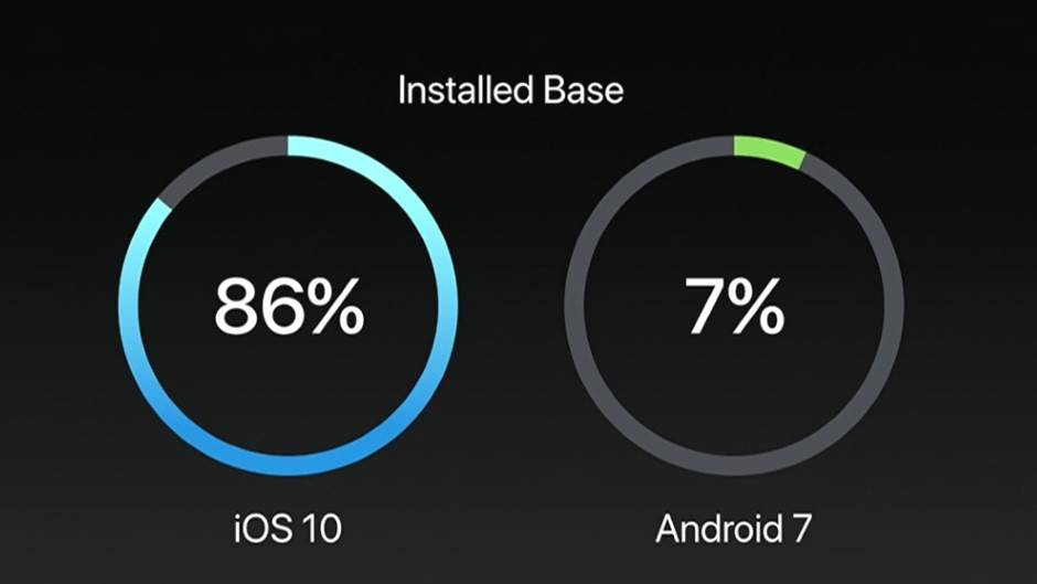 Apple iOS 11 opcija Offload Apps automatski briše aplikacije koje ne koristite