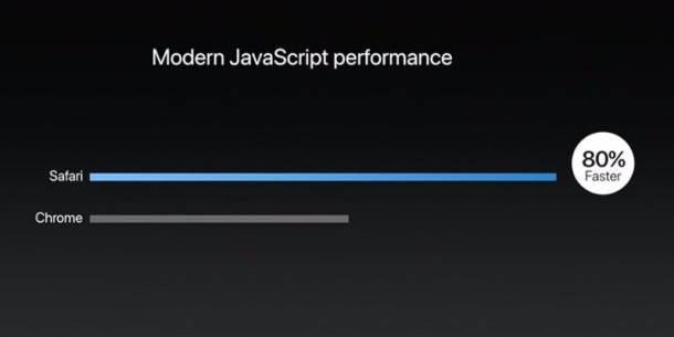 Apple napada Chrome, Safari najbrži pregledac, Safari brži od Chrome