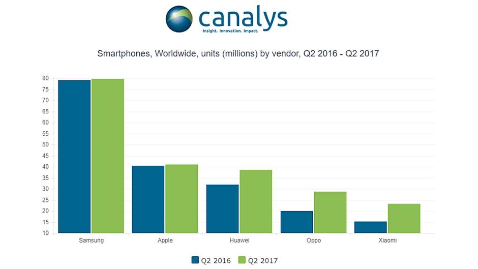 Ko je bolji Apple iPhone ili Huawei
