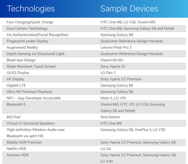Qualcomm ismeva Apple iPhone X.