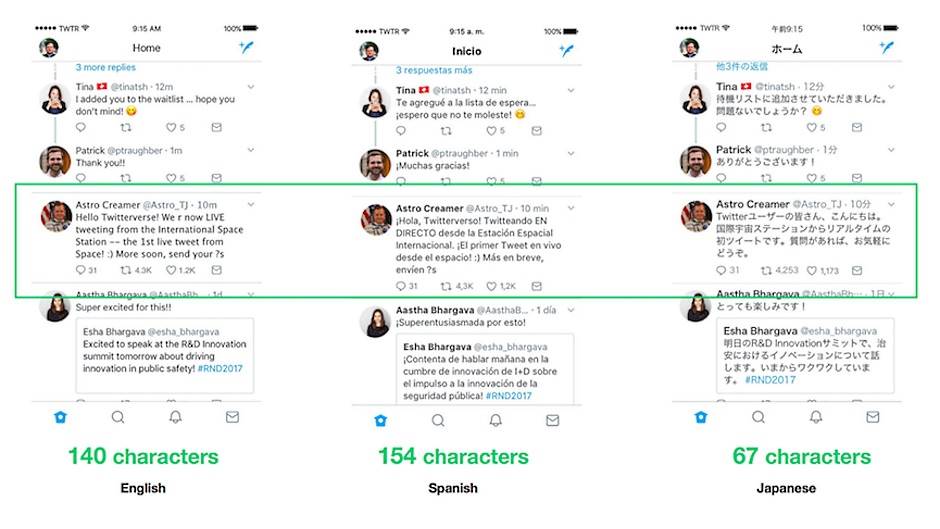 Twitter 280 karaktera pisanje tvitova