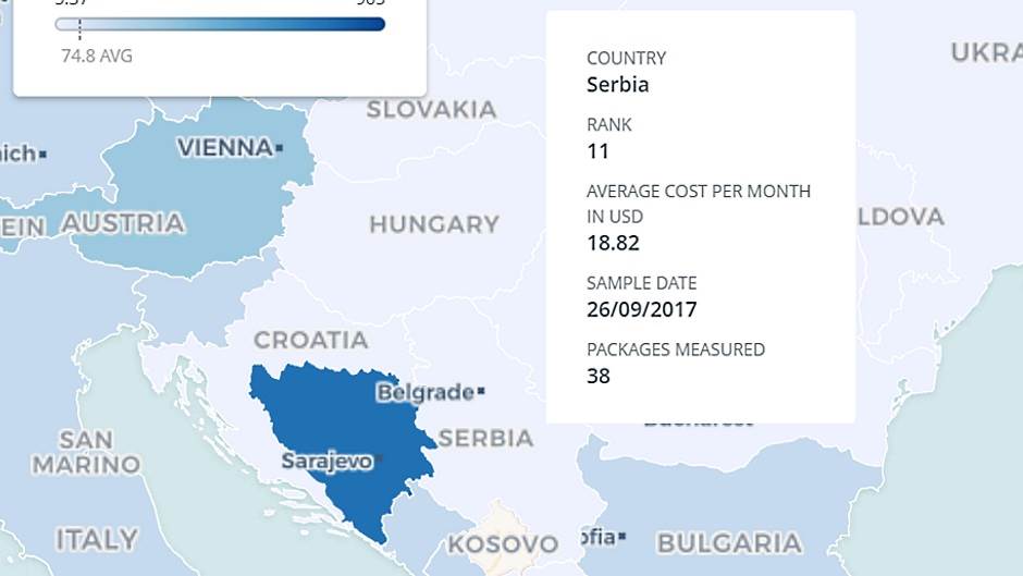 Internet cena Srbija, Internet paket cena, Brz internet u Srbiji