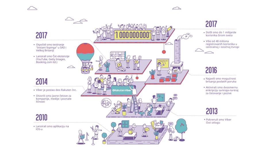 Viber enkripcija, Viber 7. rodendan, Viber rodendan