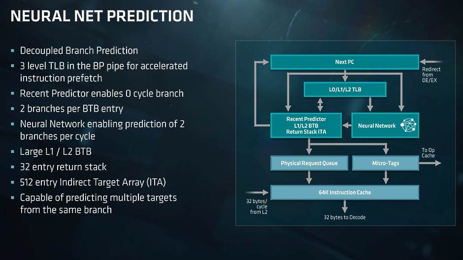 AMD Meltodwn Spectre problem, AMD procesori bezbedni Meltdown Spectre