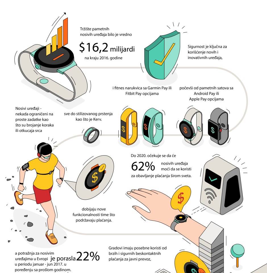 Beskontaktno placanje telefonom umesto karticom i kešom