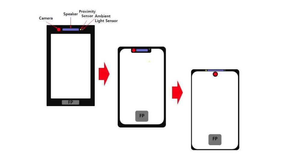 Rupa u ekranu umesto notch-a na Huawei telefonima