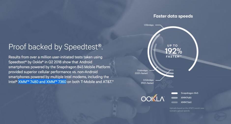 Najbrži mobilni telefoni, Telefoni koji najbolje rade na mreži, Telefoni najbrži mobilna mreža