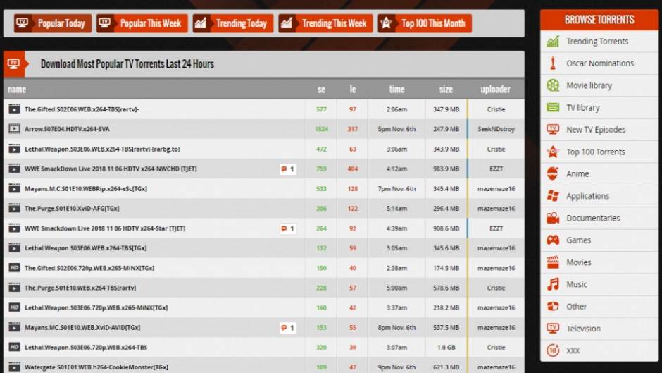 Torent sajt, Torent sajtovi, Najbolji torent sajtovi, Aktivni torent sajtovi, Torent preporuke