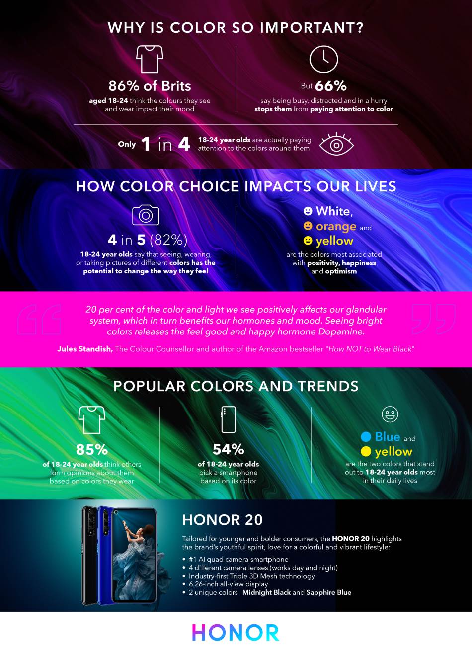HONOR 20 Serija cena u Srbiji, HONOR 20 Serija prodaja u Srbiji, HONOR 20 Serija kupovina u Srbiji