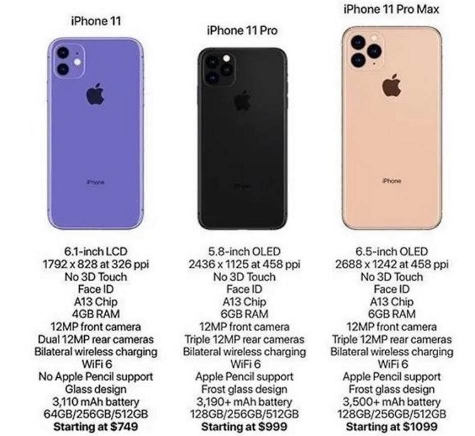 Novi iPhone 11 cena, iPhone 11 u Srbiji, iPhone 11 prodaja u Srbiji, iPhone 11 specifikacije, iPhone