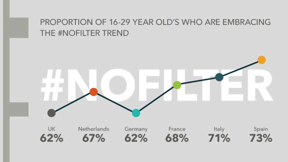 SELFI je evoluirao: Da li ste u trendu, slikate li selfi pravilno? (VIDEO)