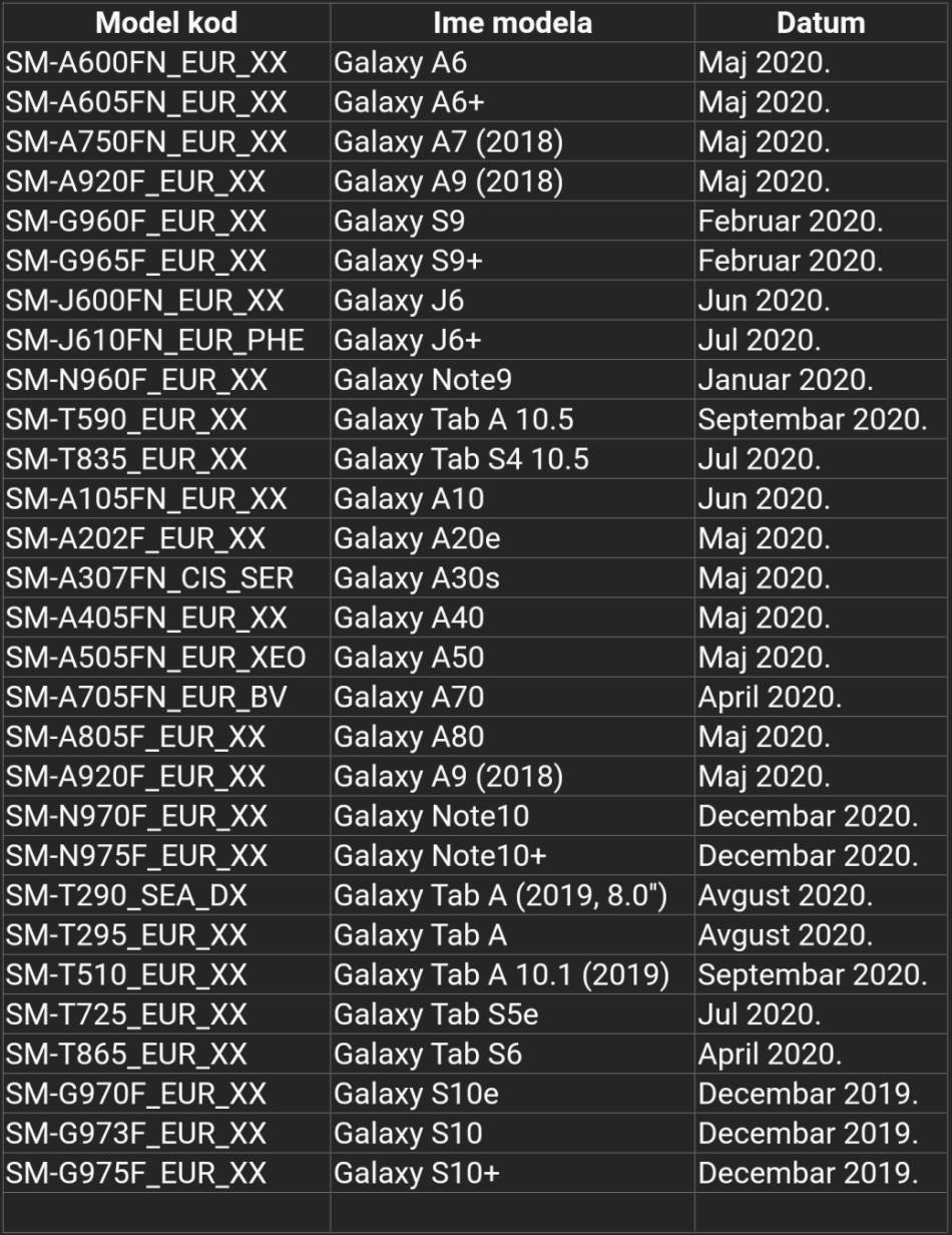 Samsung Galaxy Android 10 update lista, Kad ce Samsung dobiti Android 10, Samsung Galaxy Android 10