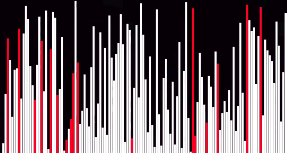 Algoritmi i kontrolisanje ljudi, koronavirus otkazi na poslu i ocene u školi