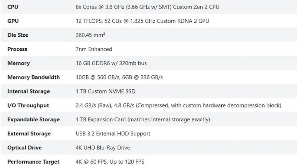 Koja konzola je najbolja, Koja konzola je bolja PlayStation 5 ili Xbox Series X, Rat konzola video