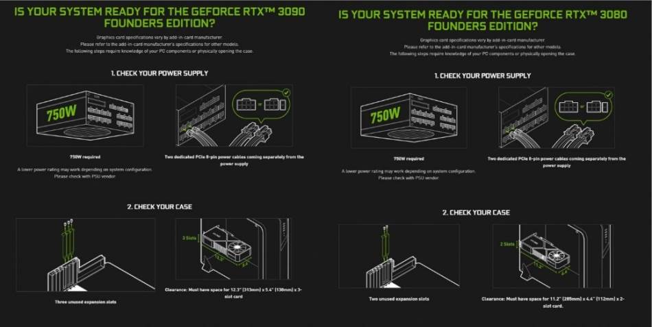 Nvidia Graficke karte RTX 3080 RTX 3090 cena 3070 napajanje