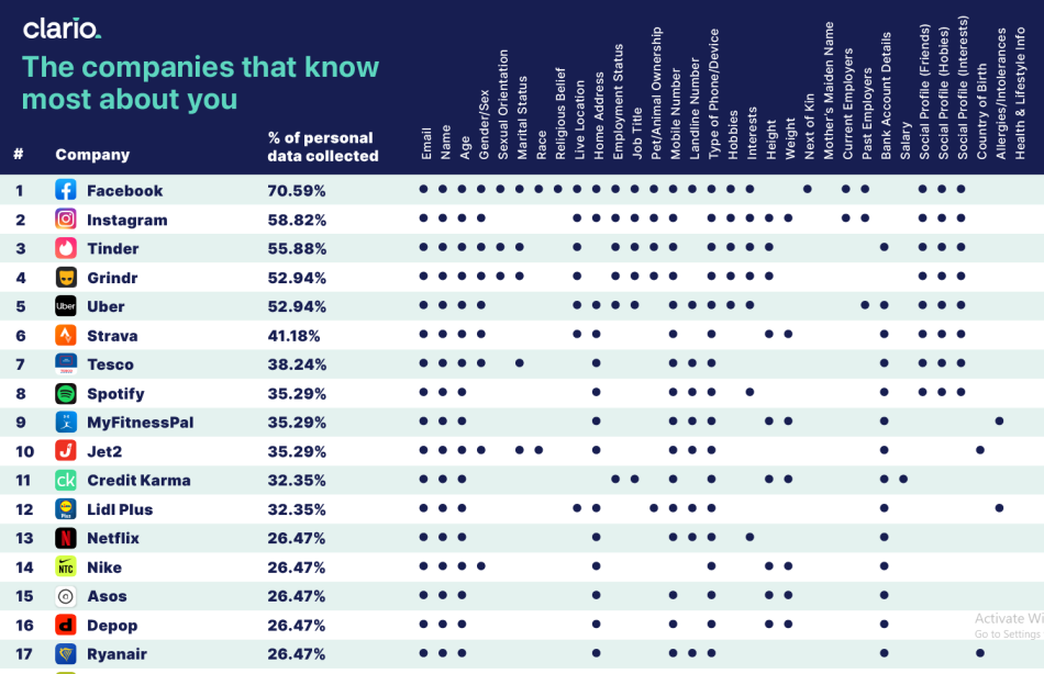 aplikacije licni podaci poznaju vas veoma dobro facebook instagram