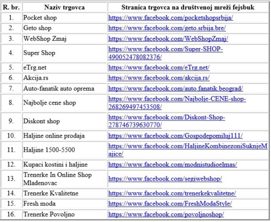 online kupovina prodaja društvene mreže facebook obuca odeca