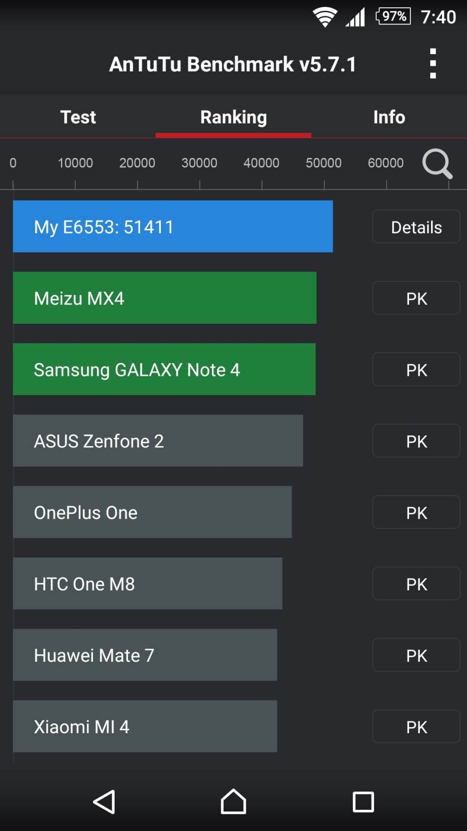 Sony Xpeia Z3+ recenzija, specifikacije, dostupnost, cena, 