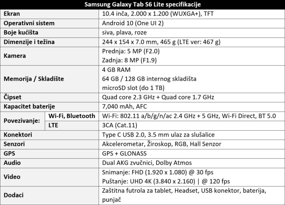 Samsung Galaxy Tab S6 Lite tablet cena 465 evra ucenje na daljinu, Tablet za ucenje, Nastava onlajn