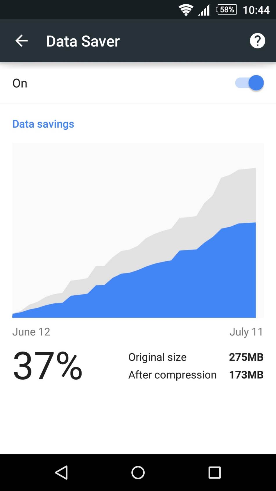 Kako uštedeti mobilni internet na Android telefonu