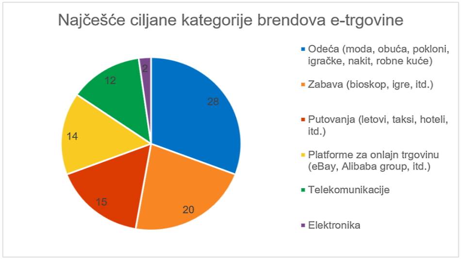 Black Friday sniženja, Black Friday kupovina, Gde kupiti Black Friday, Kaspersky Black Friday saveti