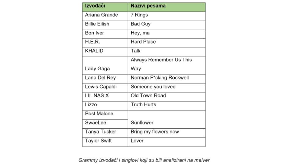 Muzika opasna, Muzika Download malware, Muzika preuzimanje s interneta upozorenje malver