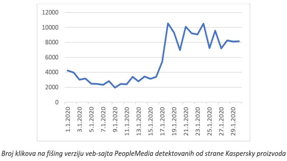 Aplikacije za upoznavanje, Opasne aplikacije za upoznavanje, Tinder kako se koristi, Tinder opasnost