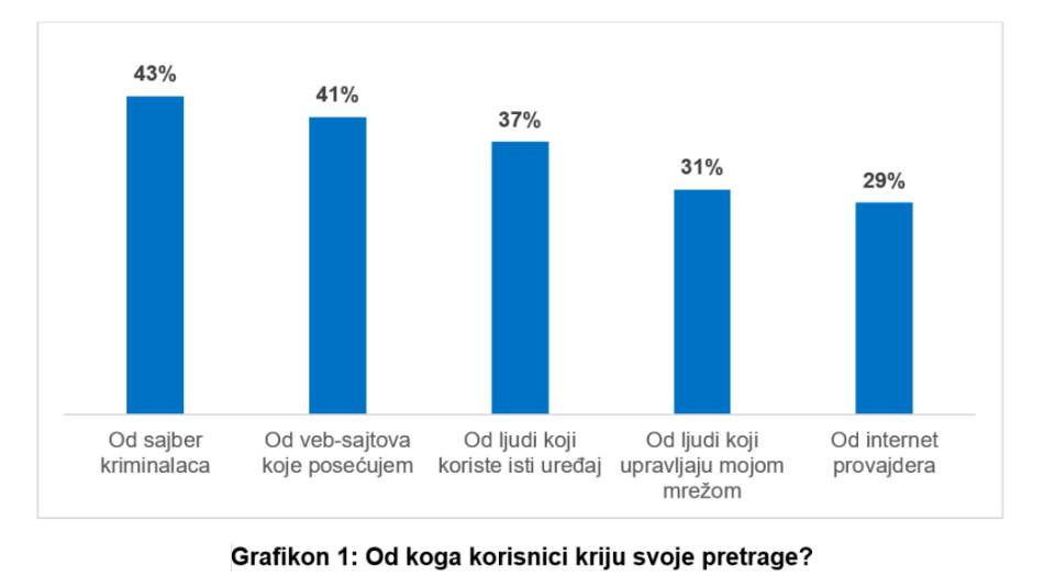 Zaštita podataka na internetu, Zaštita privatnosti internet, Kako da se zaštitim na internetu, Savet